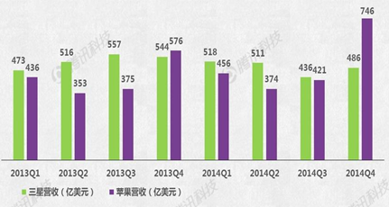 Apple Watch能否成蘋果新增長引擎？